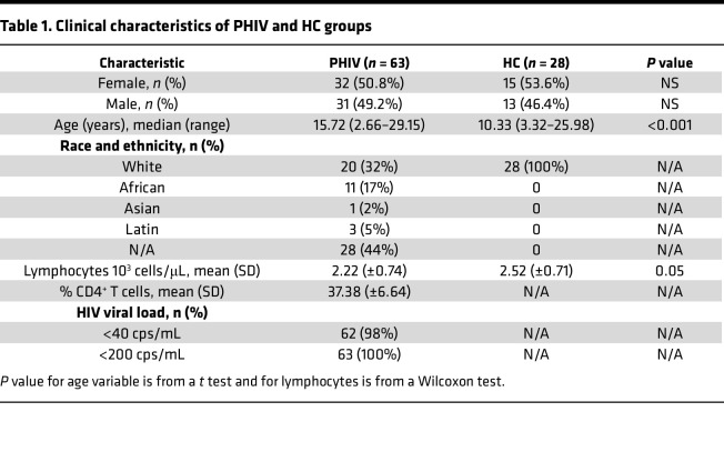 graphic file with name jciinsight-9-177182-g088.jpg