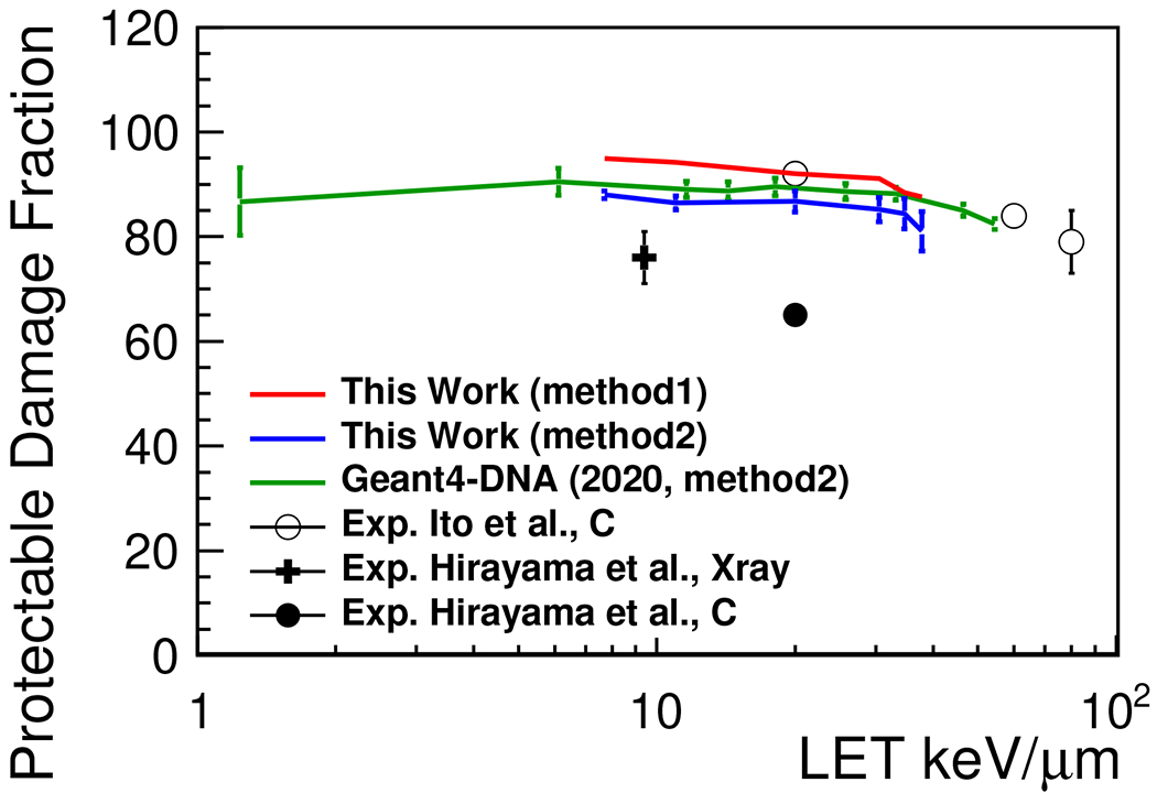 FIG. 5.