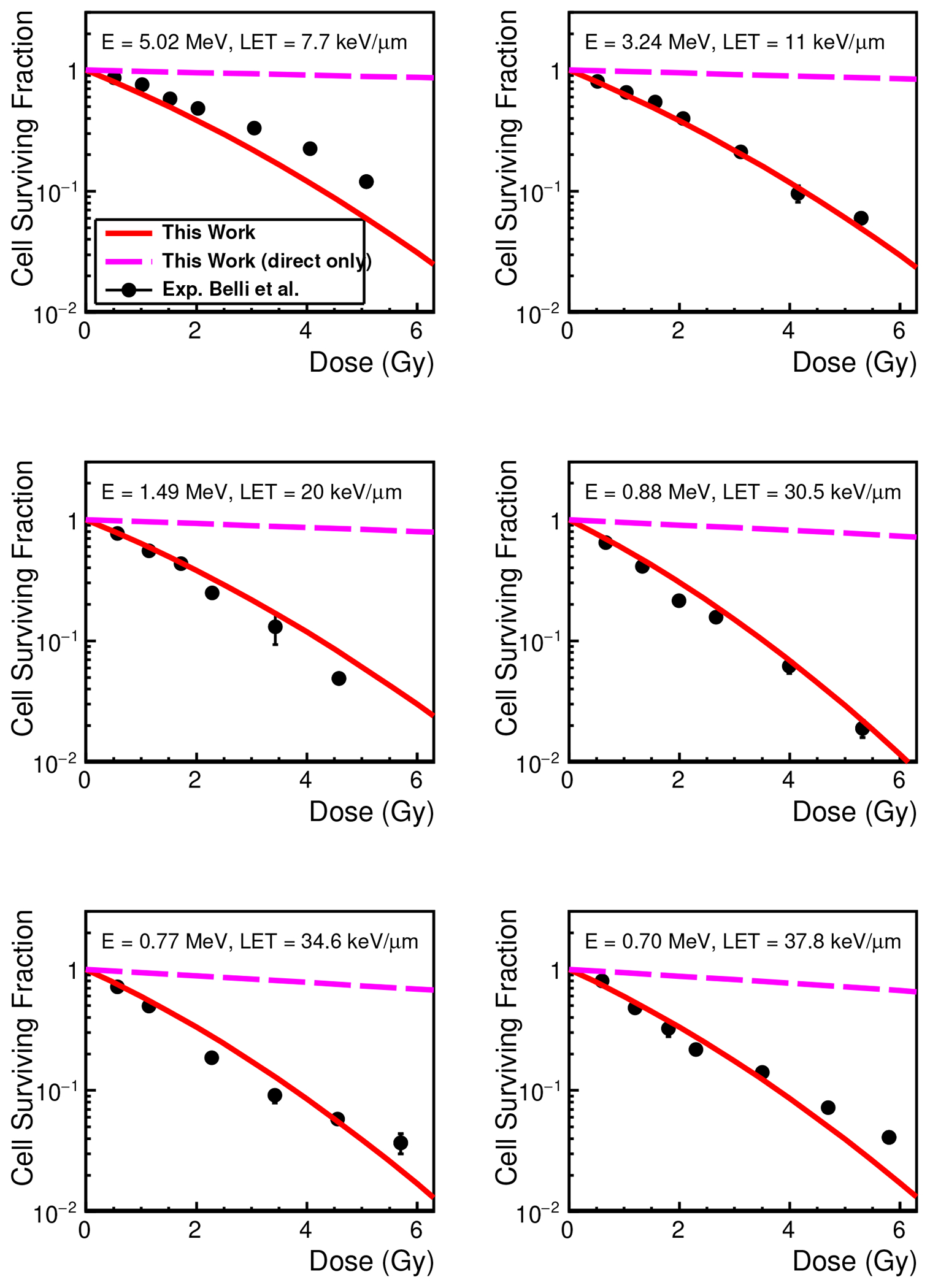 FIG. 4.