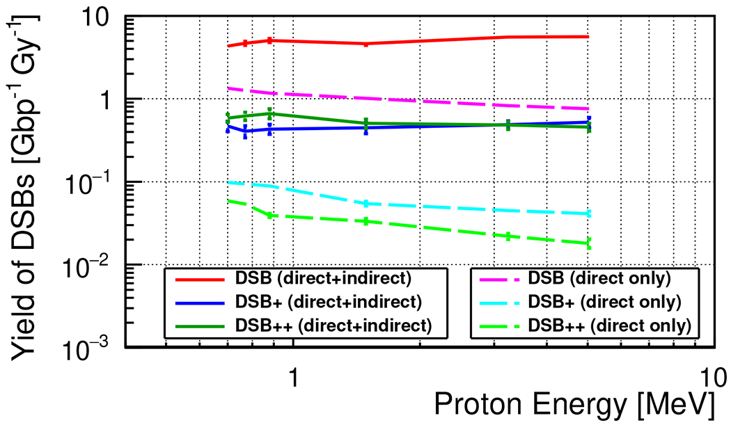 FIG. 2.