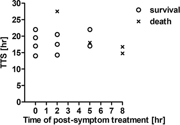 FIG 4