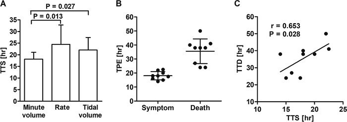 FIG 2