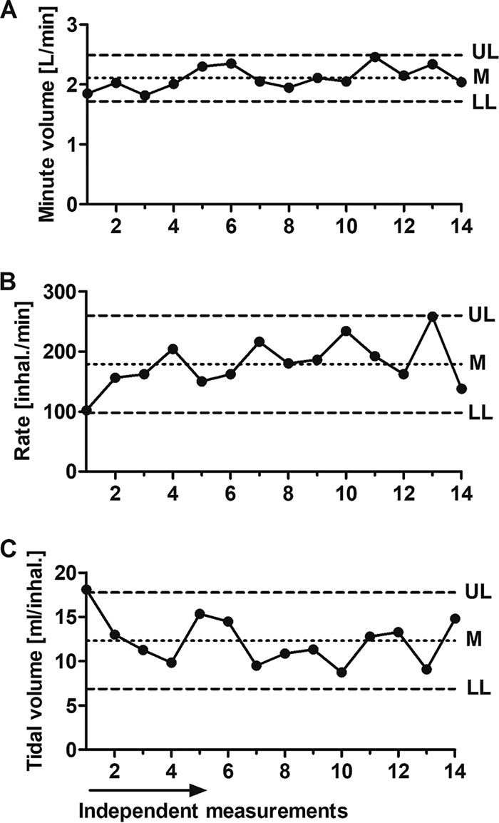 FIG 1