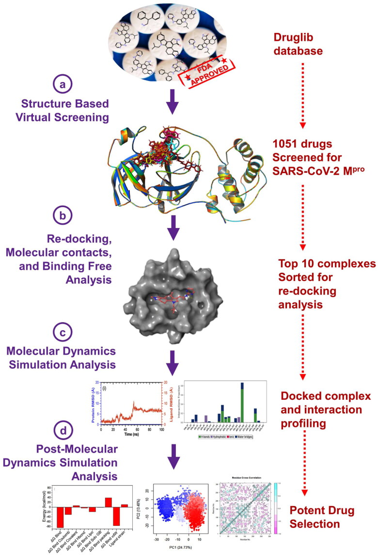 Figure 1.