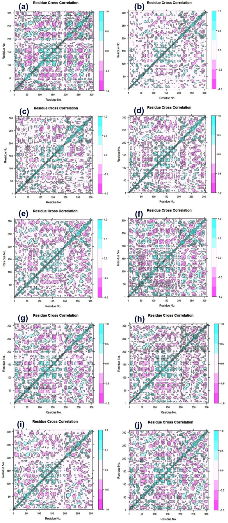 Figure 10.