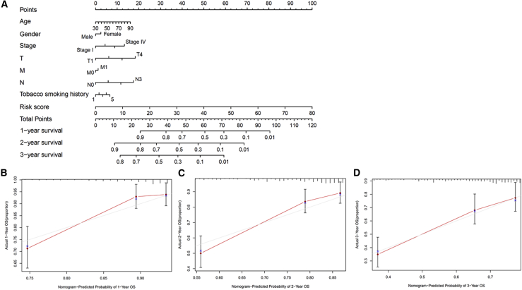 Figure 10