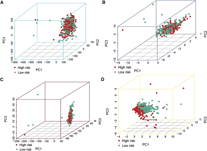 Figure 7