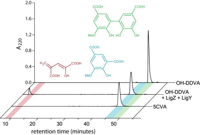 Figure 3.