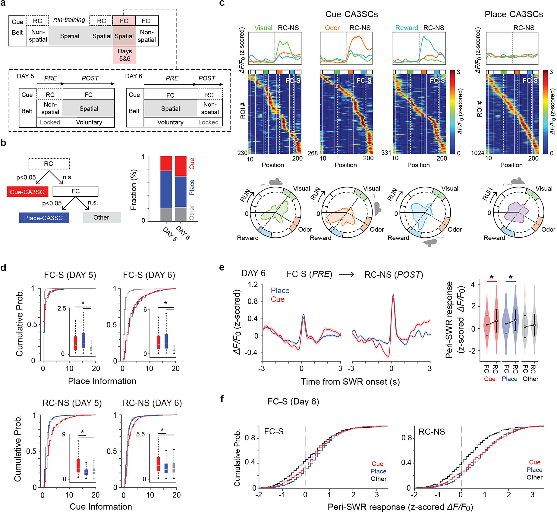 Extended Data Fig. 8 |