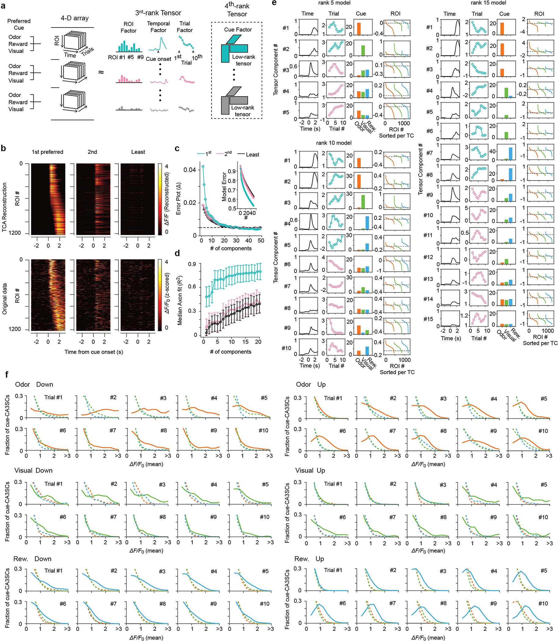 Extended Data Fig. 4 |