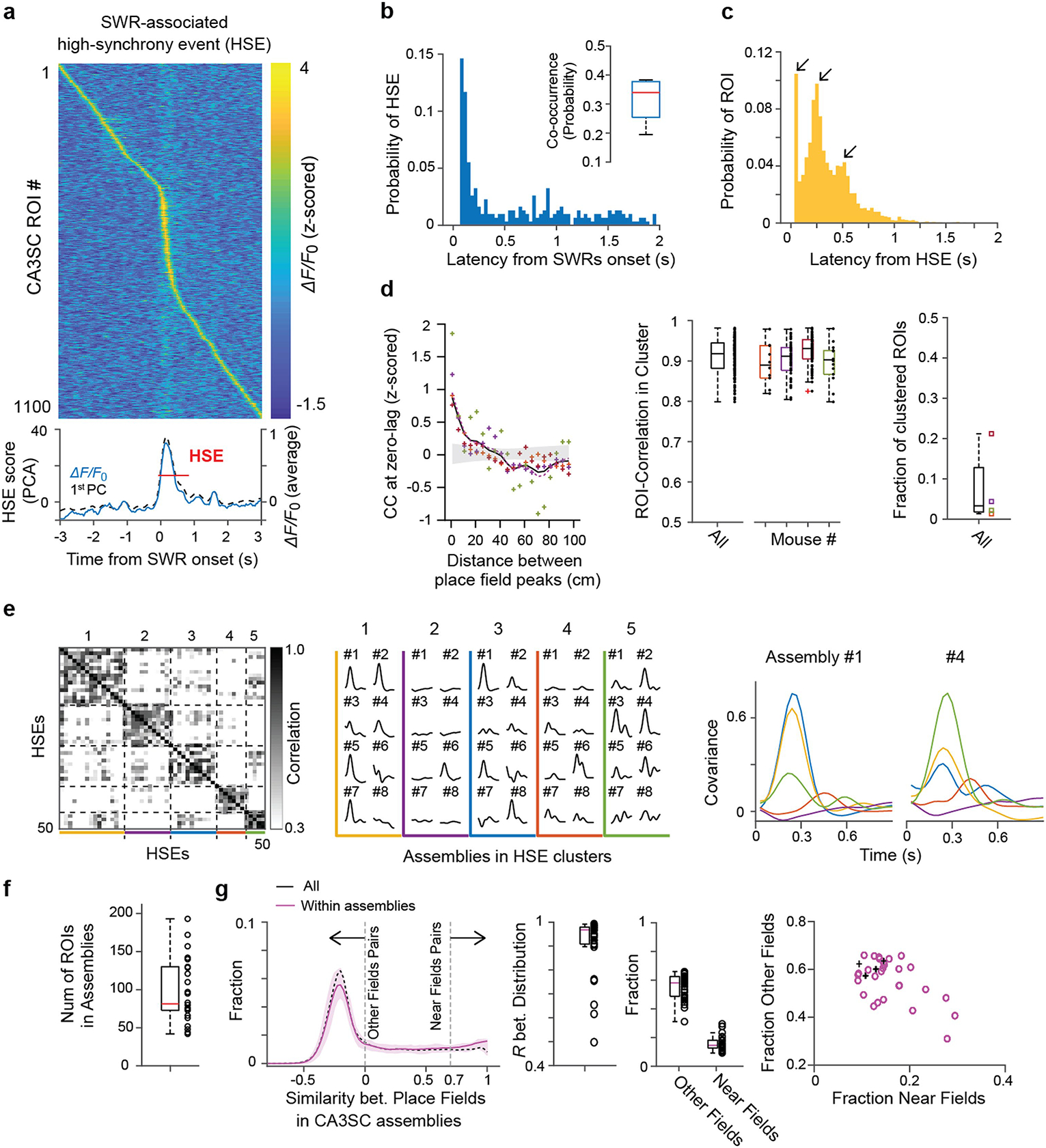 Extended Data Fig. 9 |