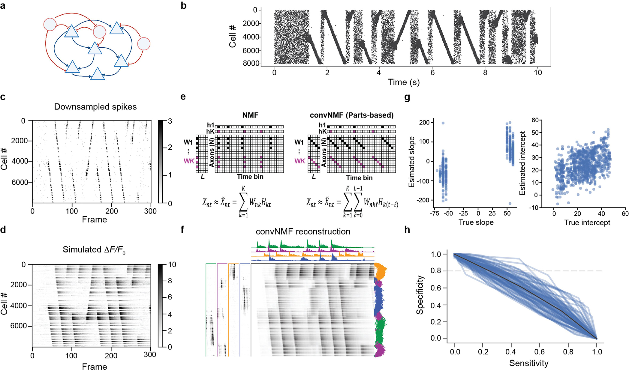 Extended Data Fig. 10 |