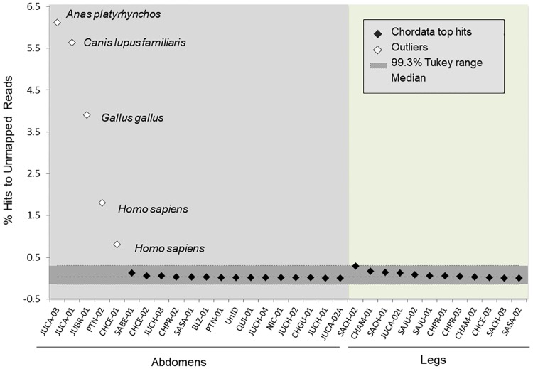 Fig 10