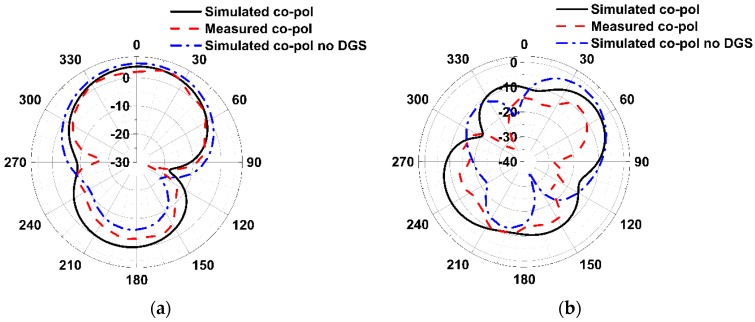 Figure 17