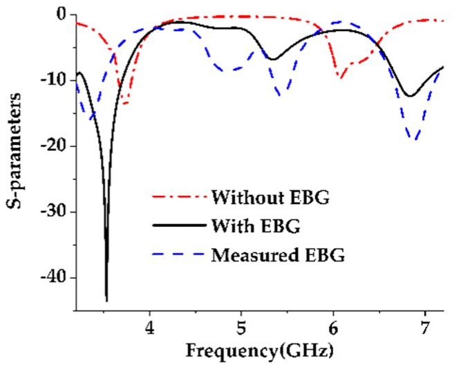 Figure 15