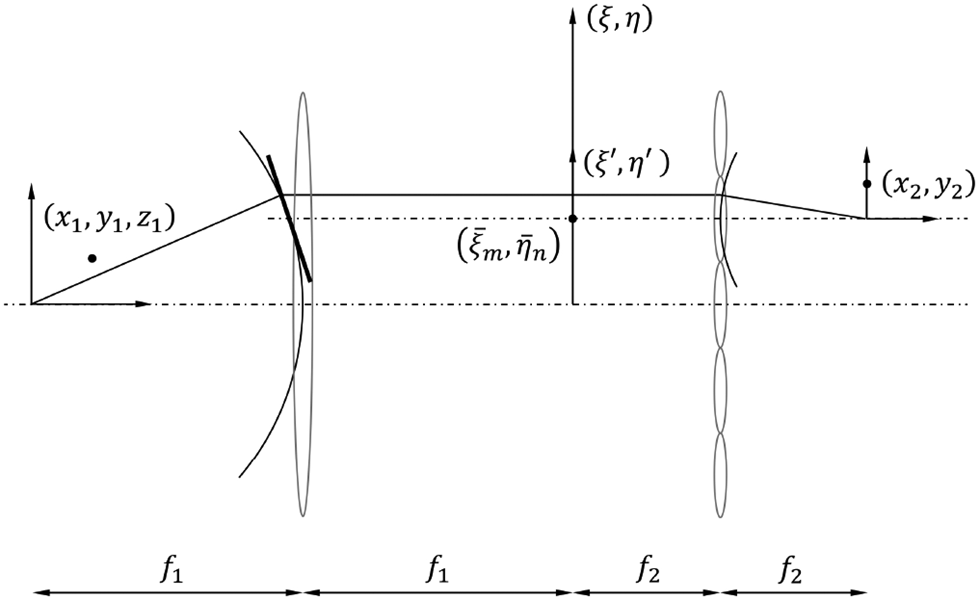 FIG. 2.