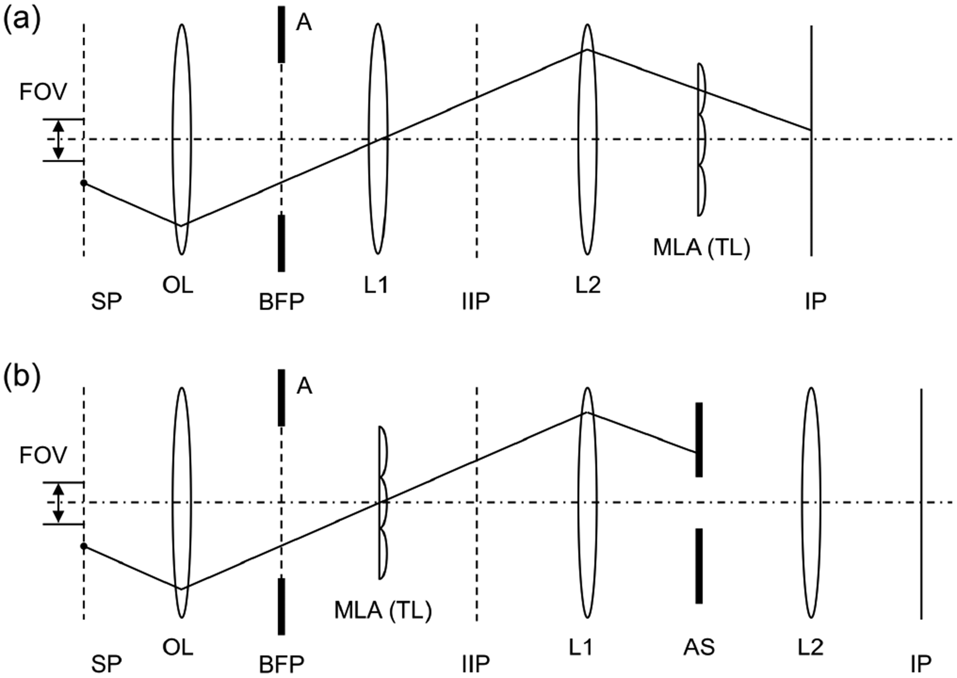 FIG. 10.