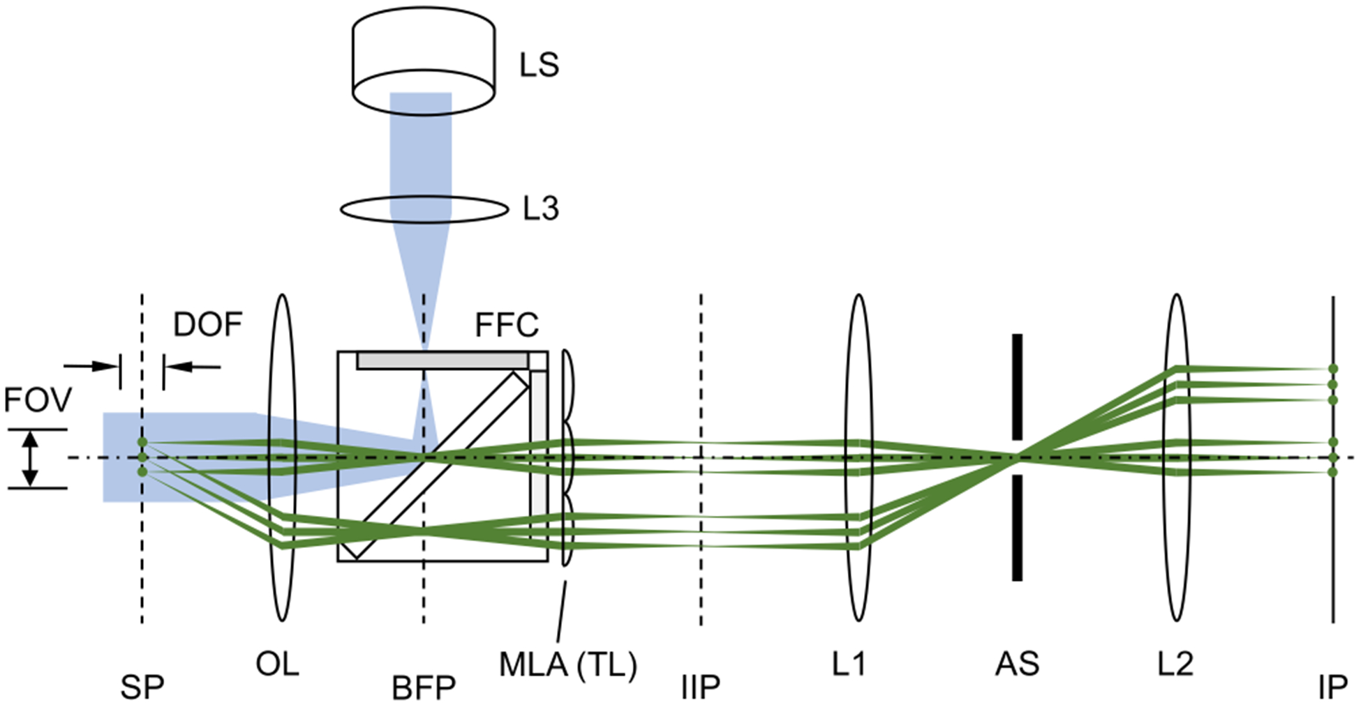 FIG. 1.