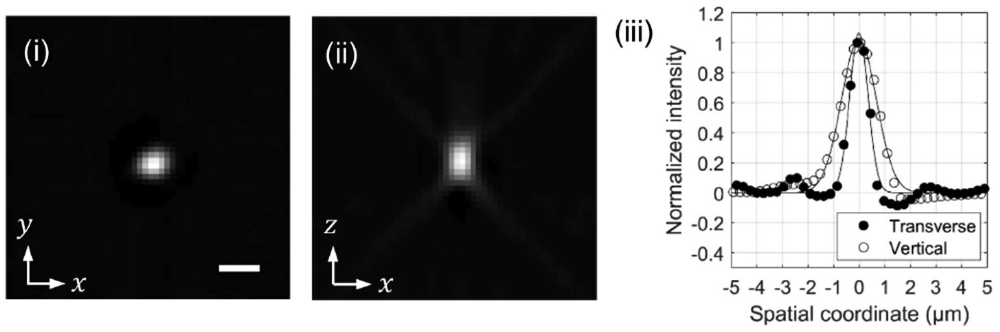 FIG. 7.