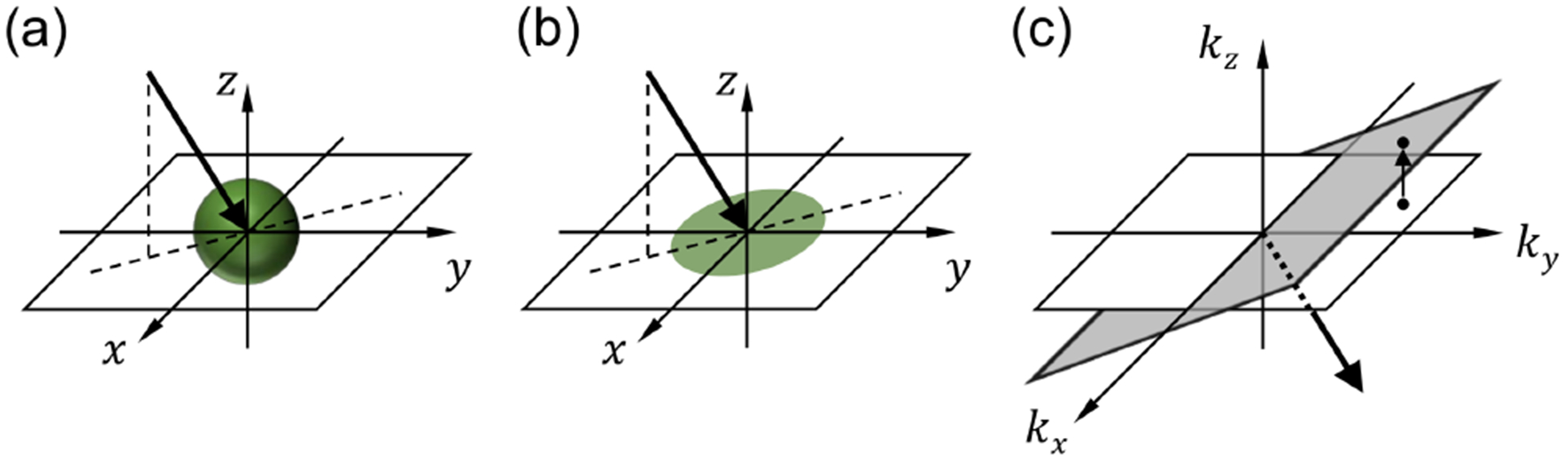 FIG. 5.