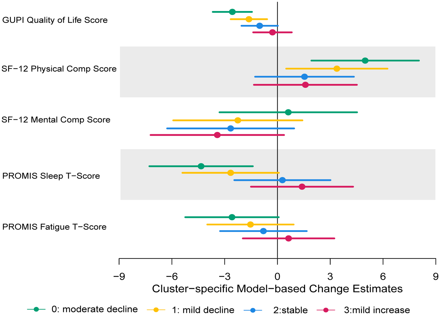 Figure 4: