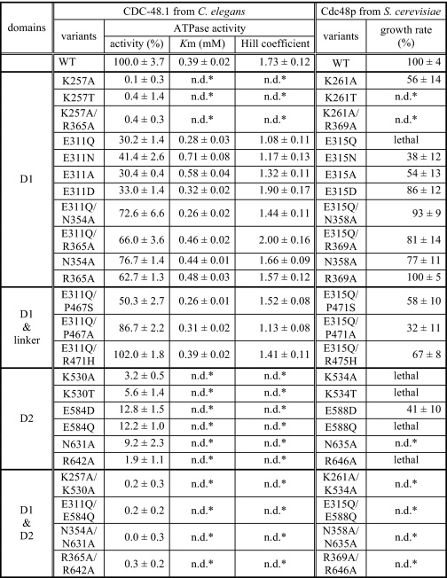 graphic file with name zbc024116212t001.jpg