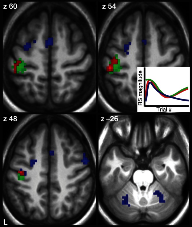 Figure 7.