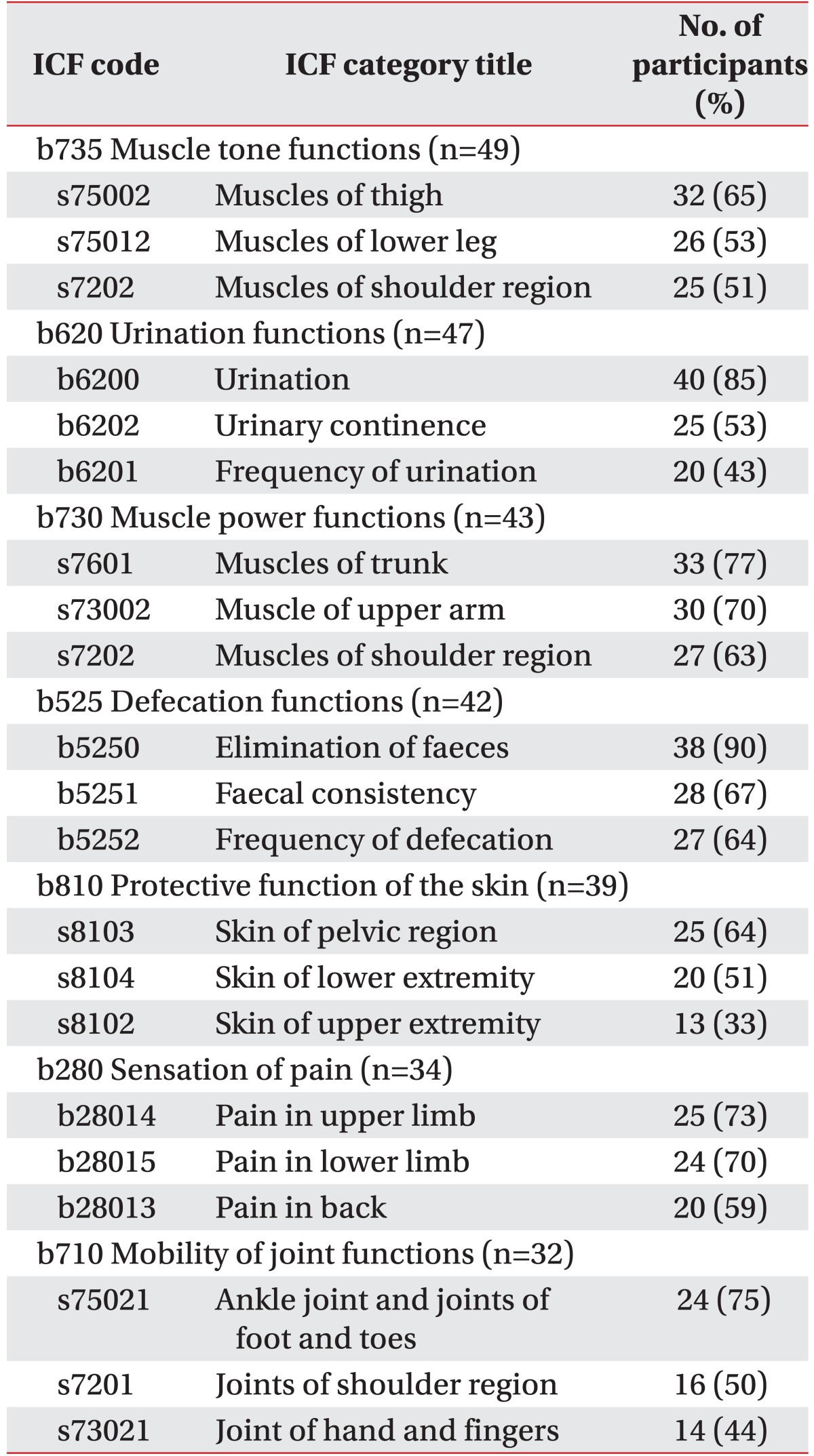 graphic file with name arm-40-893-i003.jpg