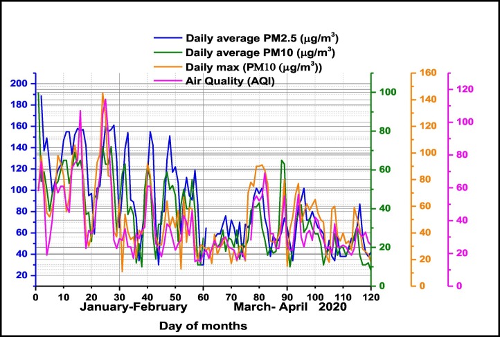 Fig. 4