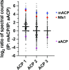 Figure 2—figure supplement 2.