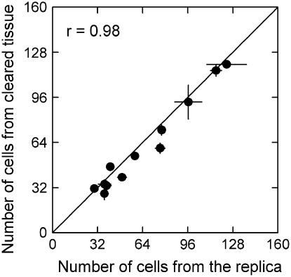 Figure 8.