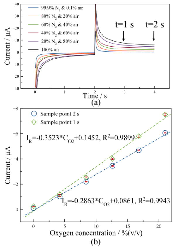 Figure 8