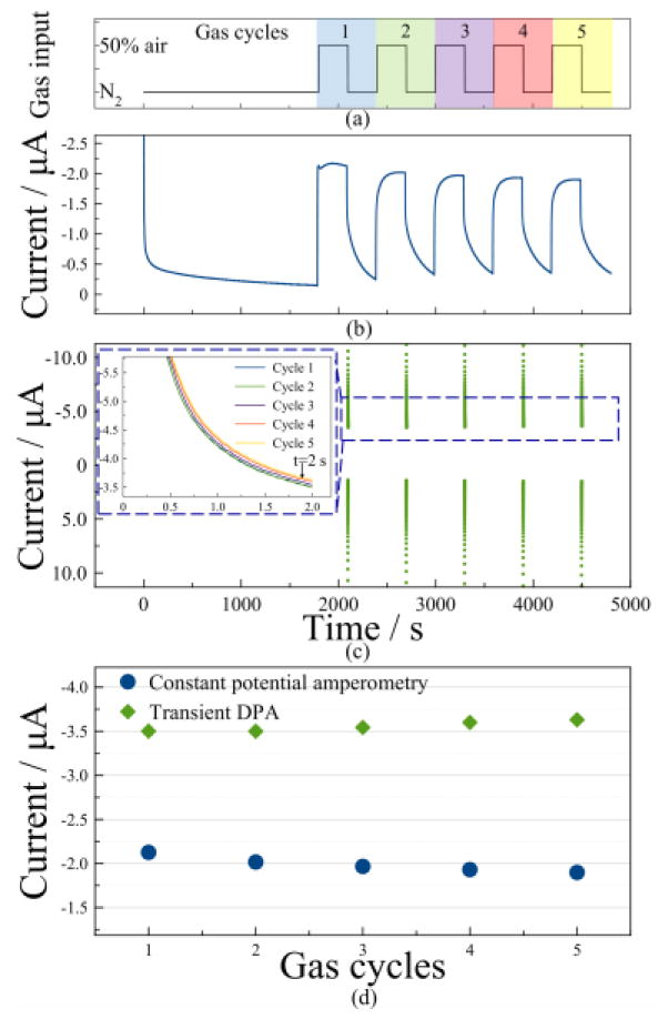 Figure 10