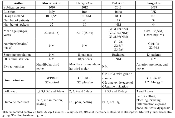 graphic file with name medoral-24-e704-t001.jpg