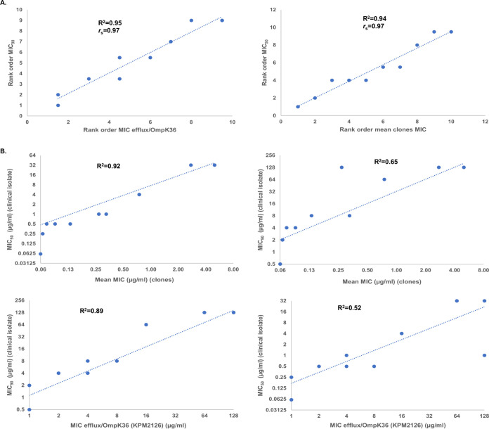 FIG 3