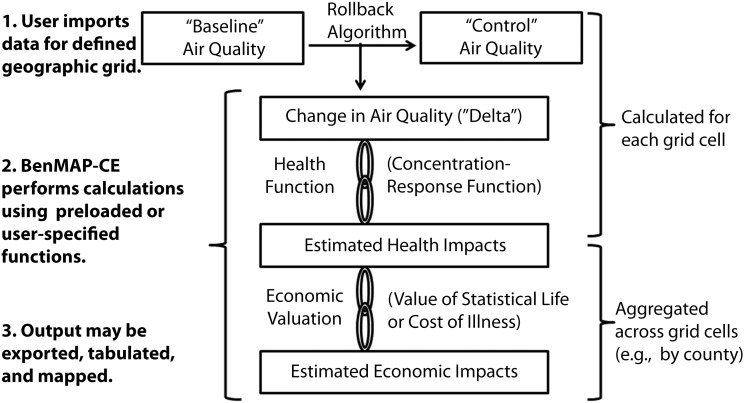 FIGURE 1—