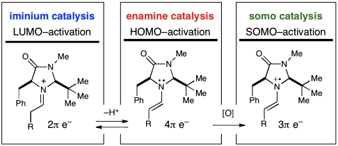 Scheme 2.