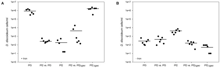 FIGURE 3