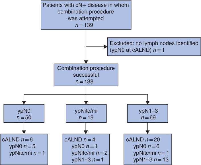 BJS-11320-FIG-0001-c