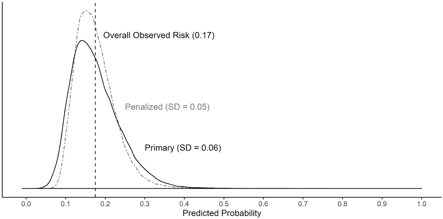 Fig. 4.—