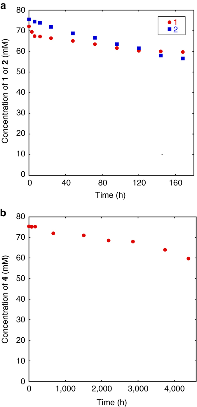 Fig. 5