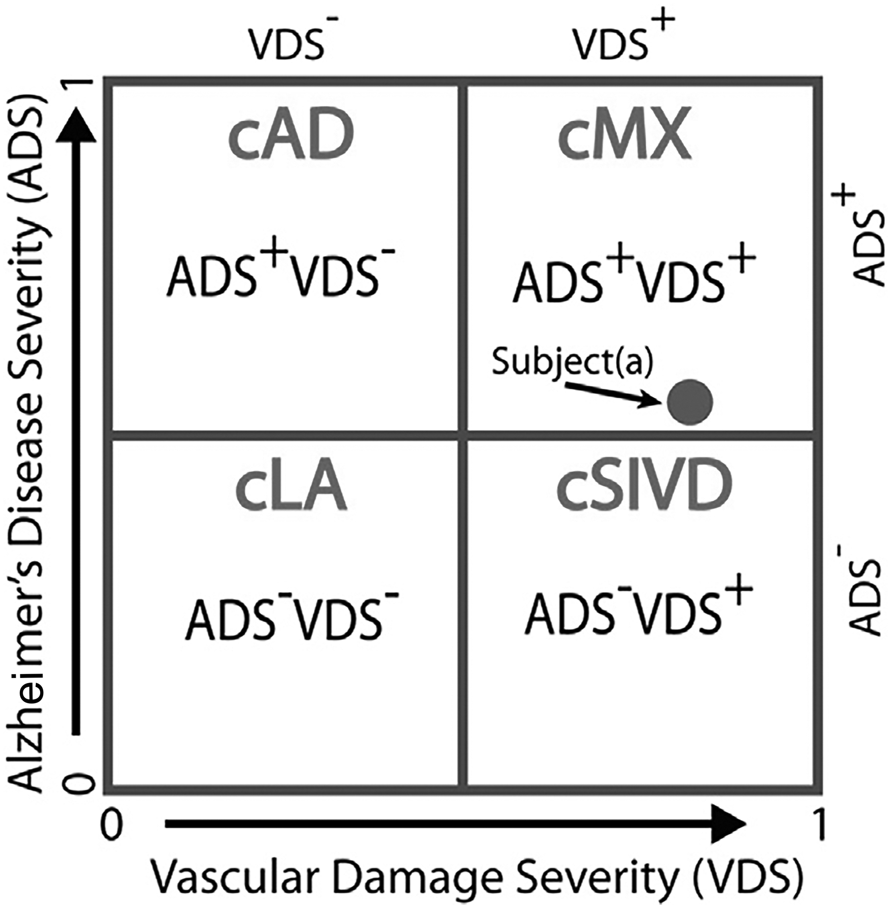 Figure 1: