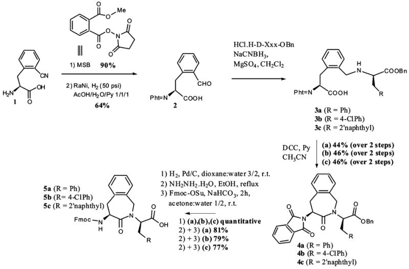 Scheme 1