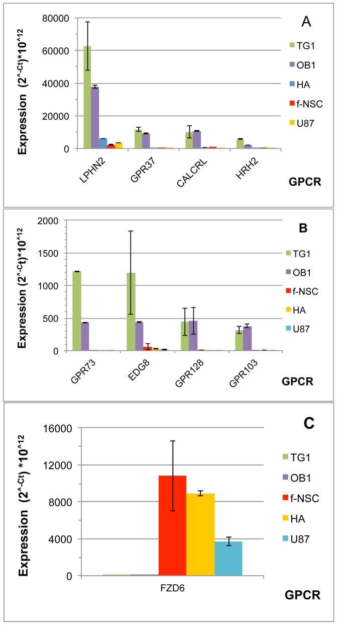 Figure 4