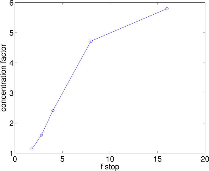 Fig. 11