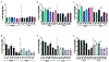 Fig. 3: