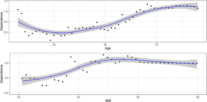 Fig 4