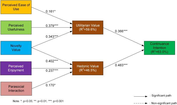 Figure 2