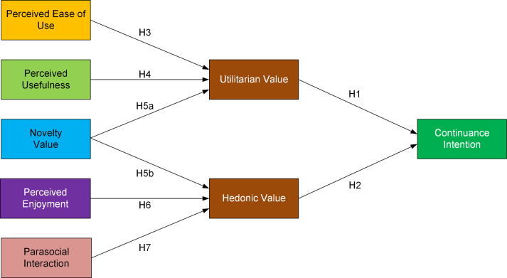 Figure 1