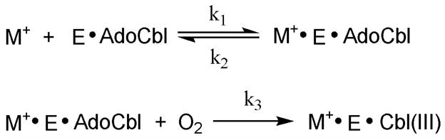 Scheme 2